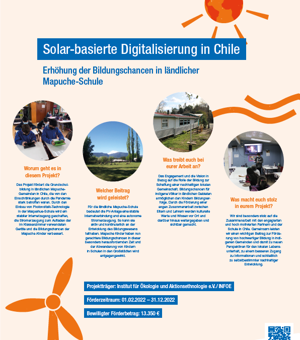 Infoposter: Sonnencent INFOE